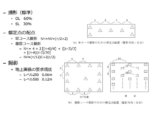 標定点設置・観測イメージ